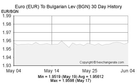 euro in lv|euro to bgn exchange rate.